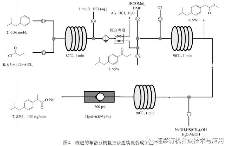 連續(xù)流微通道反應器生產廠家