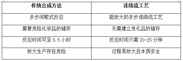 連續(xù)流微通道反應器生產(chǎn)廠家