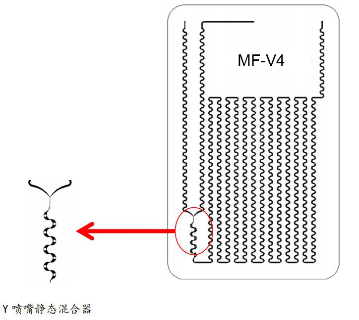 MF-V4試驗(yàn)級(jí)玻璃微通道反應(yīng)器原理圖 MF-V4試驗(yàn)級(jí)玻璃微通道反應(yīng)器原理圖