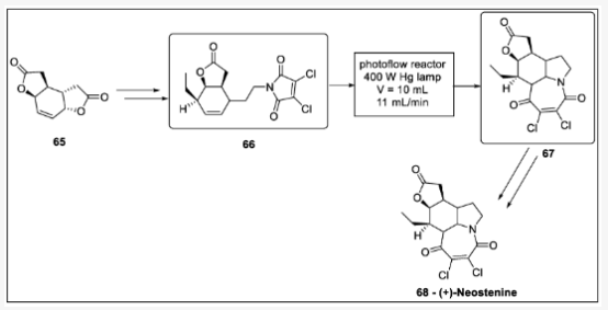 Scheme 20. 新斯替寧堿光環(huán)加成合成：65—二呋喃中間體、66—吡咯中間體、67—呋喃吲哚中間體、68—新斯丁寧。