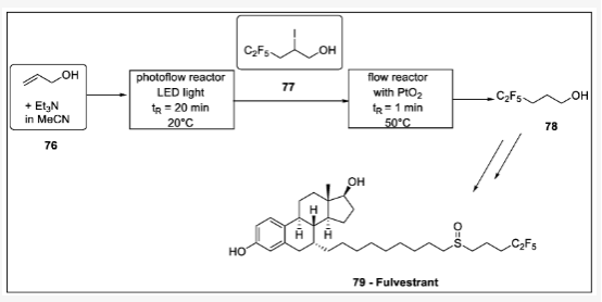 Scheme 23. Fulvestrant 側(cè)鏈連續(xù)光化學(xué)制備：76-烯丙醇，77 -pentafluor-2-iodopentan-1-ol，78 -pentafluor-1-ol，79 - fulvestrant。