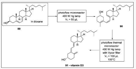 Scheme 27. 維生素D3的連續(xù)流動(dòng)合成：89-維生素D3原，90-維生素D3前體，91-維生素D3。
