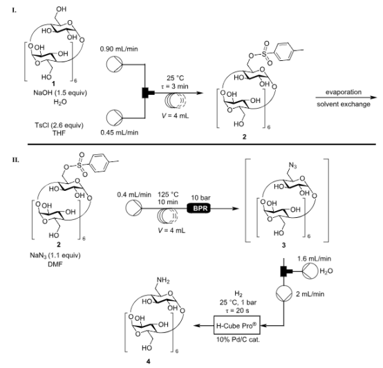 Scheme 1：用于合成 NH2-β-CD 4 的半連續(xù)流系統(tǒng)。