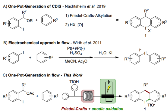 方案1:acyclic (DIS) 和cyclic (CDIS) 二芳基碘鎓鹽的合成。